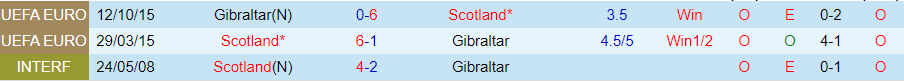 Nhận định Gibraltar vs Scotland, 23h00 ngày 3/6 - Ảnh 3