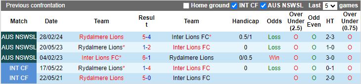 Nhận định Inter Lions vs Rydalmere Lions, 16h30 ngày 4/6 - Ảnh 3