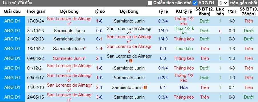 Nhận định San Lorenzo de Almagro vs Sarmiento Junin, 5h ngày 04/06 - Ảnh 3