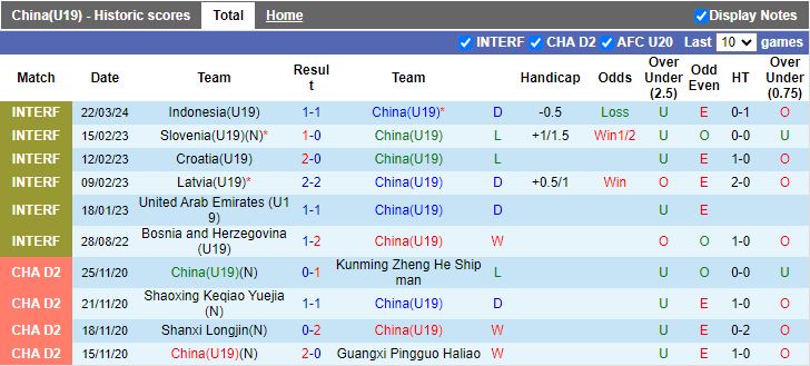 Nhận định U19 Trung Quốc vs U19 Việt Nam, 18h35 ngày 4/6 - Ảnh 1