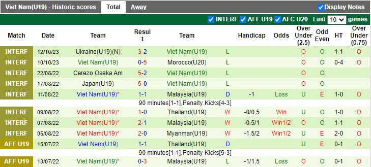 Nhận định U19 Trung Quốc vs U19 Việt Nam, 18h35 ngày 4/6 - Ảnh 2