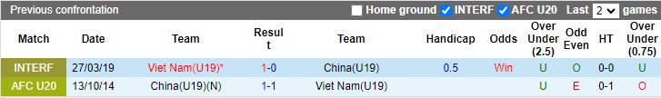 Nhận định U19 Trung Quốc vs U19 Việt Nam, 18h35 ngày 4/6 - Ảnh 3