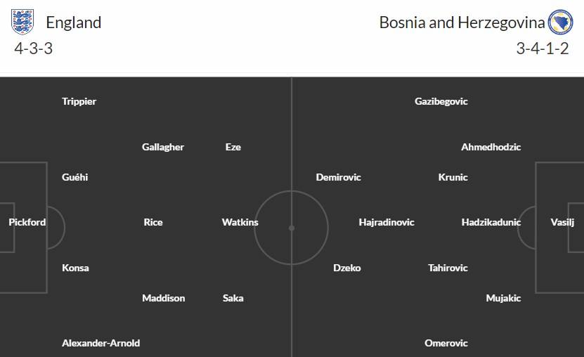 Soi kèo phạt góc Anh vs Bosnia và Herzegovina, 1h45 ngày 04/06 - Ảnh 3