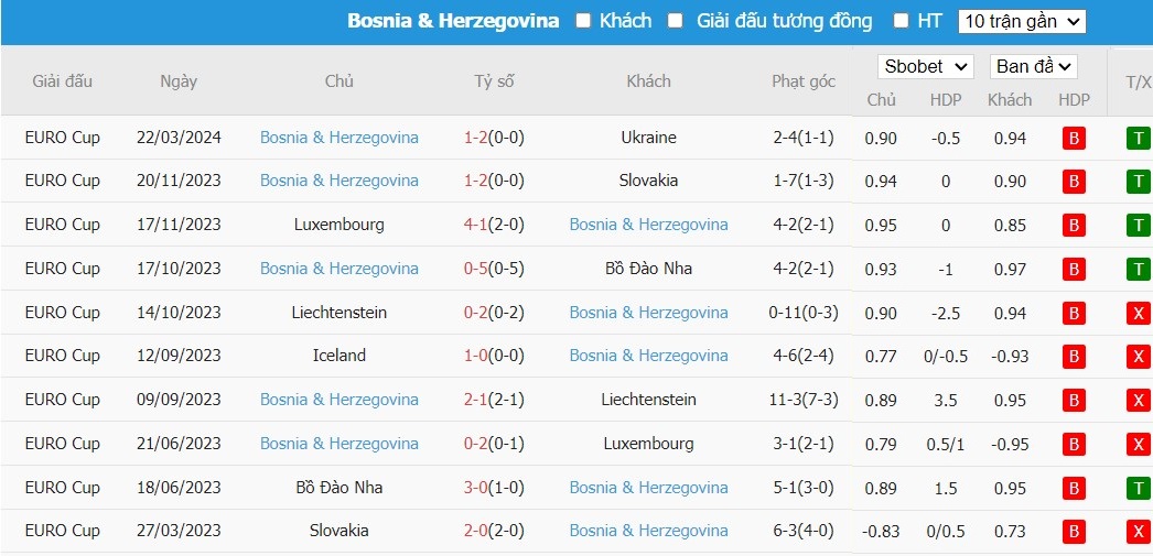 Soi kèo phạt góc Anh vs Bosnia và Herzegovina, 1h45 ngày 04/06 - Ảnh 5