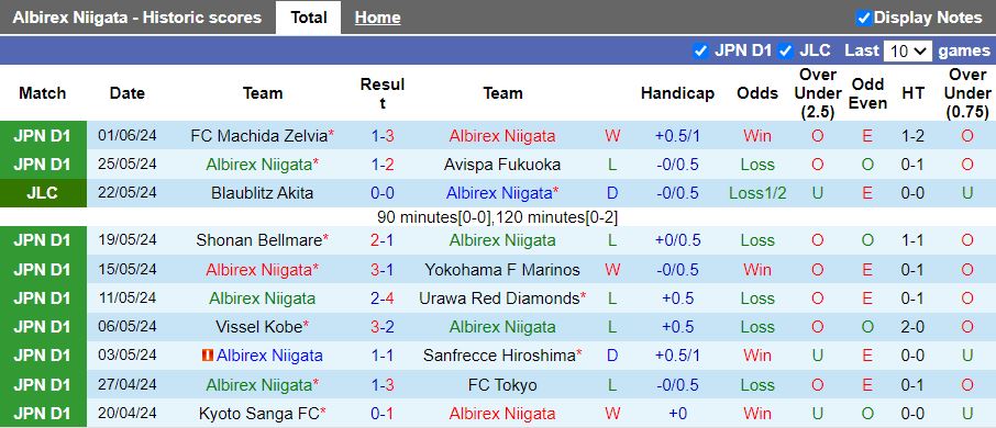 Nhận định Albirex Niigata vs V-Varen Nagasaki, 17h00 ngày 5/6 - Ảnh 1