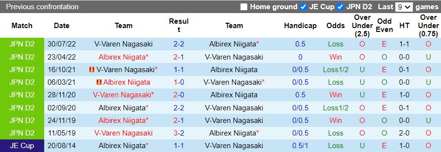Nhận định Albirex Niigata vs V-Varen Nagasaki, 17h00 ngày 5/6 - Ảnh 3