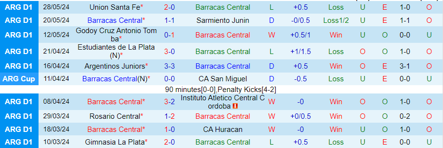 Nhận định Barracas Central vs Huracan, 01h00 ngày 5/6 - Ảnh 2
