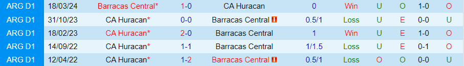 Nhận định Barracas Central vs Huracan, 01h00 ngày 5/6 - Ảnh 3