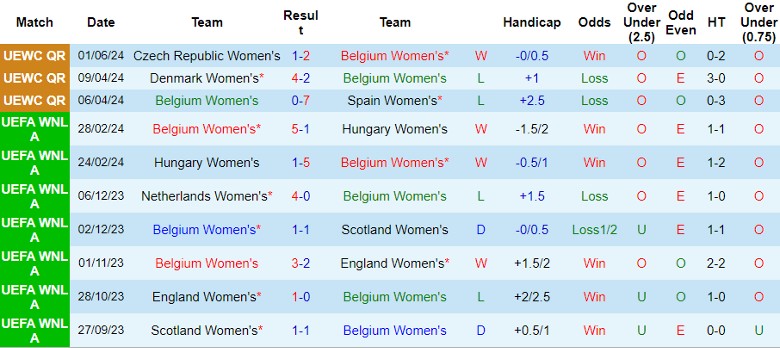 Nhận định Bỉ Nữ vs Séc Nữ, 1h00 ngày 5/6 - Ảnh 1