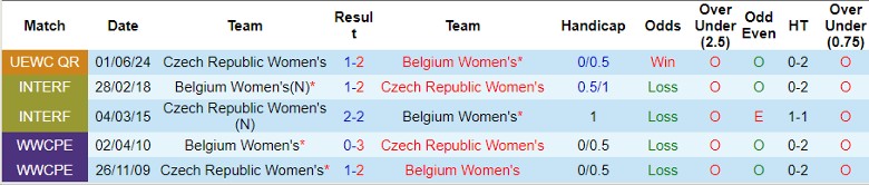 Nhận định Bỉ Nữ vs Séc Nữ, 1h00 ngày 5/6 - Ảnh 3