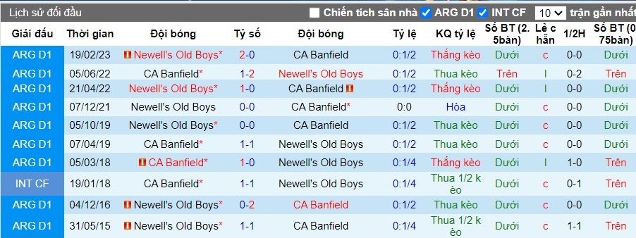 Nhận định CA Banfield vs Newell's Old Boys, 6h ngày 05/06 - Ảnh 3