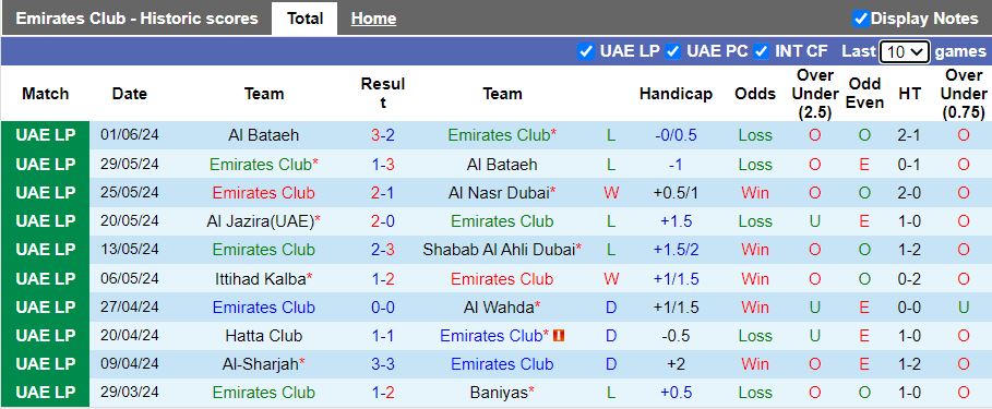 Nhận định Emirates Club vs Al Ain, 21h20 ngày 5/6 - Ảnh 1