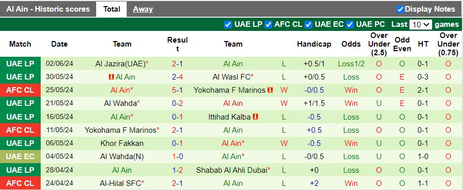Nhận định Emirates Club vs Al Ain, 21h20 ngày 5/6 - Ảnh 2
