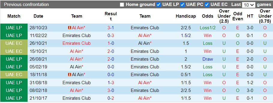 Nhận định Emirates Club vs Al Ain, 21h20 ngày 5/6 - Ảnh 3