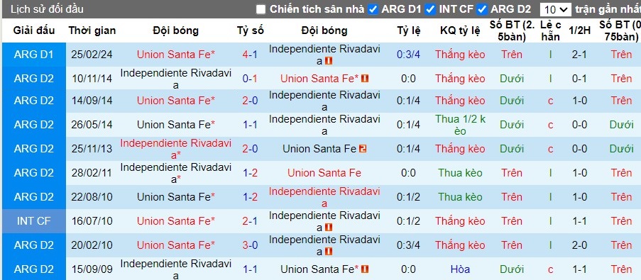 Nhận định Independiente Rivadavia vs Union Santa Fe, 6h ngày 05/06 - Ảnh 3