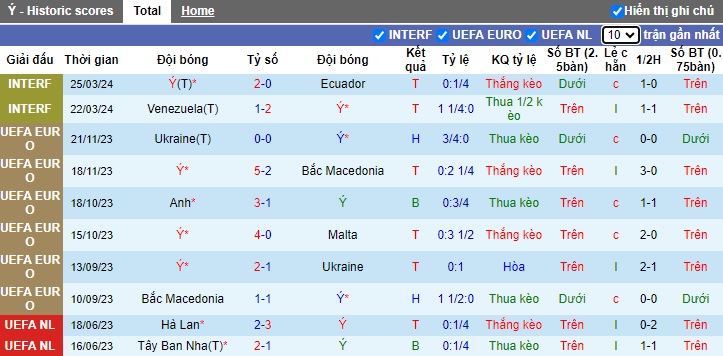 Nhận định Italia vs Thổ Nhĩ Kỳ, 2h ngày 5/6 - Ảnh 1