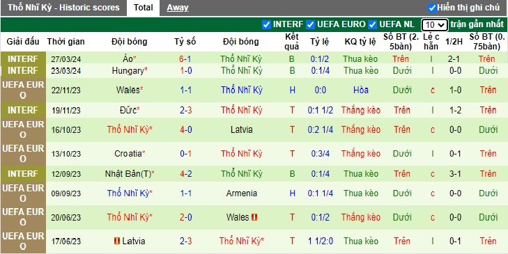 Nhận định Italia vs Thổ Nhĩ Kỳ, 2h ngày 5/6 - Ảnh 2