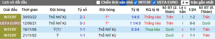 Nhận định Italia vs Thổ Nhĩ Kỳ, 2h ngày 5/6 - Ảnh 3