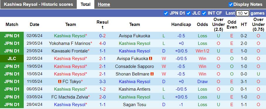 Nhận định Kashiwa Reysol vs Nagoya Grampus, 17h00 ngày 5/6 - Ảnh 1