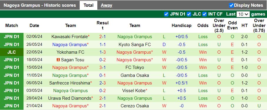 Nhận định Kashiwa Reysol vs Nagoya Grampus, 17h00 ngày 5/6 - Ảnh 2