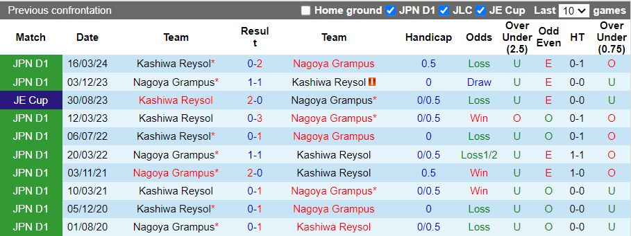 Nhận định Kashiwa Reysol vs Nagoya Grampus, 17h00 ngày 5/6 - Ảnh 3