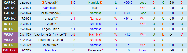 Nhận định Namibia vs Liberia, 23h00 ngày 5/6 - Ảnh 1