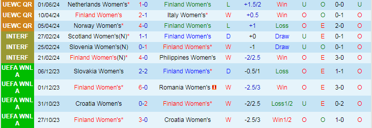 Nhận định Nữ Phần Lan vs Nữ Hà Lan, 23h00 ngày 4/6 - Ảnh 1