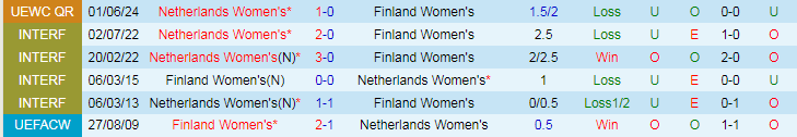Nhận định Nữ Phần Lan vs Nữ Hà Lan, 23h00 ngày 4/6 - Ảnh 3
