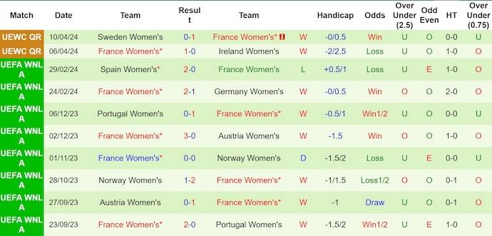 Nhận định Nữ Pháp vs Nữ Anh, 2h ngày 5/6 - Ảnh 2