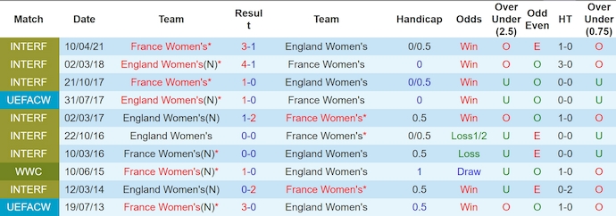 Nhận định Nữ Pháp vs Nữ Anh, 2h ngày 5/6 - Ảnh 3