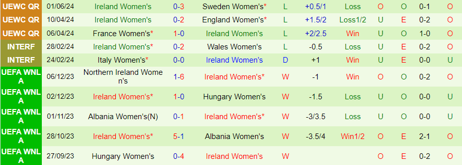 Nhận định Nữ Thụy Điển vs Nữ Ireland, 23h30 ngày 4/6 - Ảnh 1