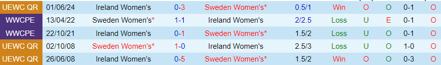 Nhận định Nữ Thụy Điển vs Nữ Ireland, 23h30 ngày 4/6 - Ảnh 3