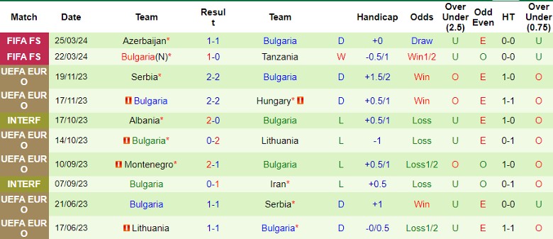 Nhận định Romania vs Bulgaria, 1h30 ngày 5/6 - Ảnh 2