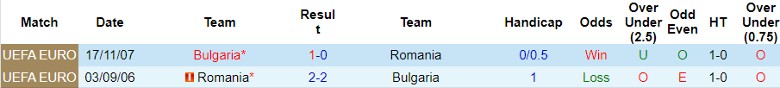 Nhận định Romania vs Bulgaria, 1h30 ngày 5/6 - Ảnh 3