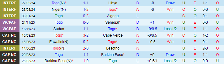 Nhận định Togo vs South Sudan, 23h00 ngày 5/6 - Ảnh 1