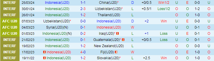 Nhận định U20 Indonesia vs U23 Ukraine, 23h00 ngày 4/6 - Ảnh 1