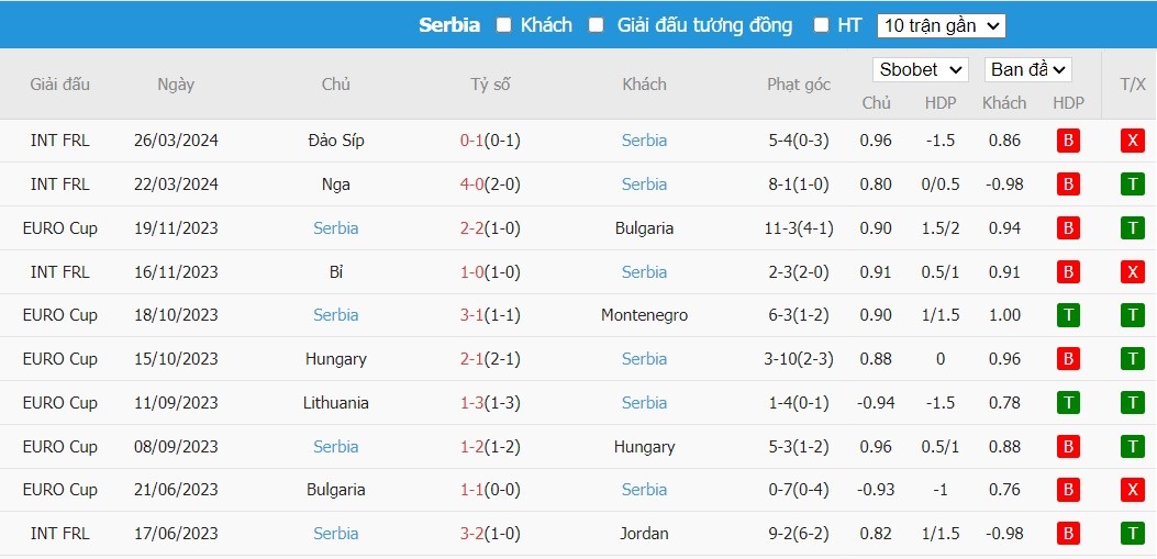 Soi kèo phạt góc Áo vs Serbia, 1h45 ngày 05/06 - Ảnh 3