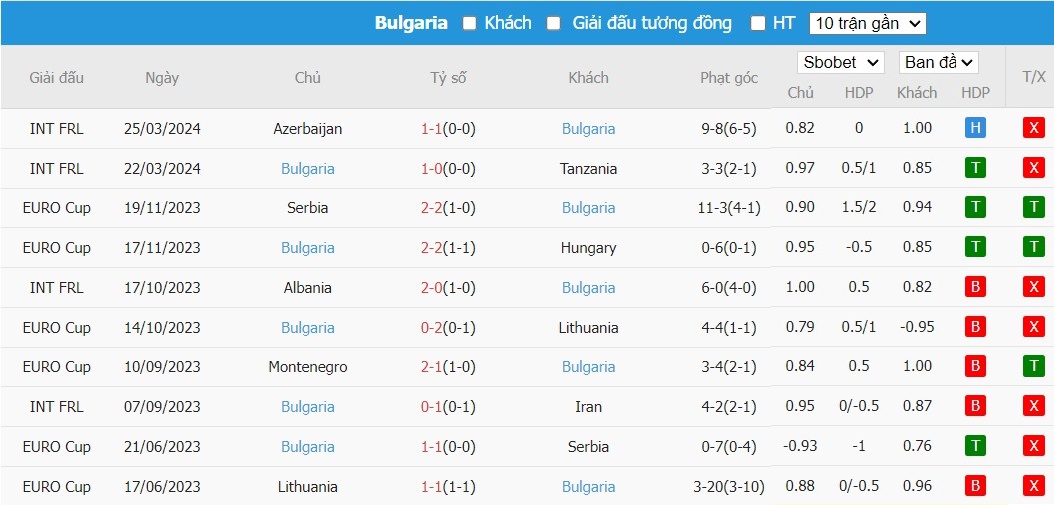 Soi kèo phạt góc Romania vs Bulgaria, 1h30 ngày 05/06 - Ảnh 3