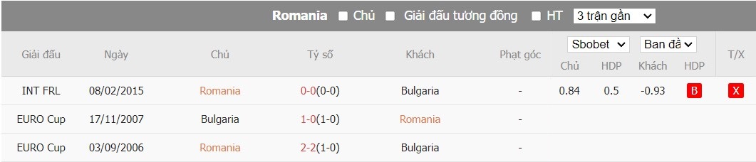 Soi kèo phạt góc Romania vs Bulgaria, 1h30 ngày 05/06 - Ảnh 4