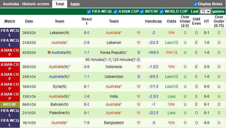 Nhận định Bangladesh vs Australia, 17h45 ngày 6/6 - Ảnh 2