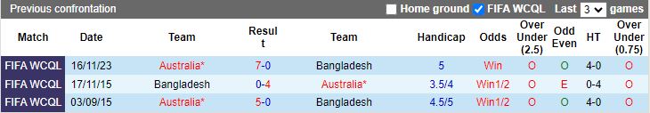 Nhận định Bangladesh vs Australia, 17h45 ngày 6/6 - Ảnh 3