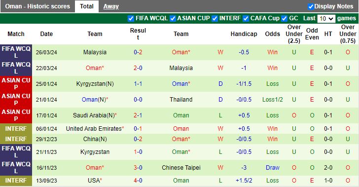 Nhận định Đài Loan vs Oman, 18h00 ngày 6/6 - Ảnh 2