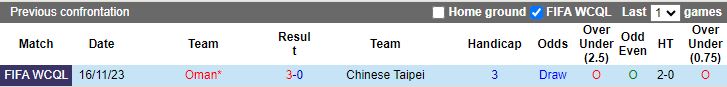Nhận định Đài Loan vs Oman, 18h00 ngày 6/6 - Ảnh 3