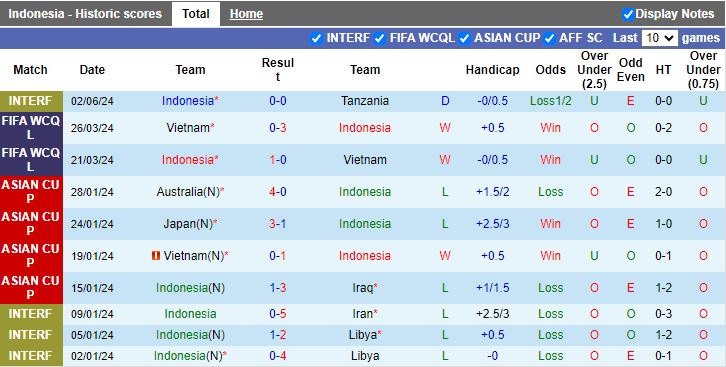 Nhận định Indonesia vs Iraq, 16h00 ngày 6/6 - Ảnh 1