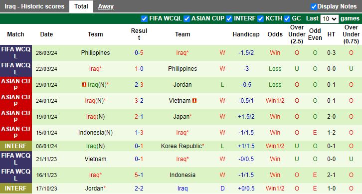 Nhận định Indonesia vs Iraq, 16h00 ngày 6/6 - Ảnh 2