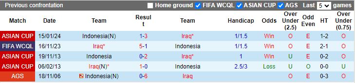 Nhận định Indonesia vs Iraq, 16h00 ngày 6/6 - Ảnh 3