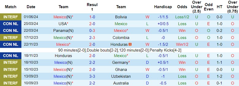 Nhận định Mexico vs Uruguay, 8h00 ngày 6/6 - Ảnh 1