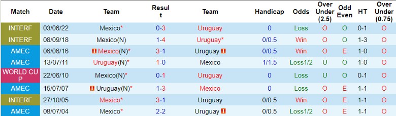 Nhận định Mexico vs Uruguay, 8h00 ngày 6/6 - Ảnh 3