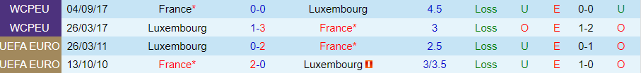Nhận định Pháp vs Luxembourg, 02h00 ngày 6/6 - Ảnh 3