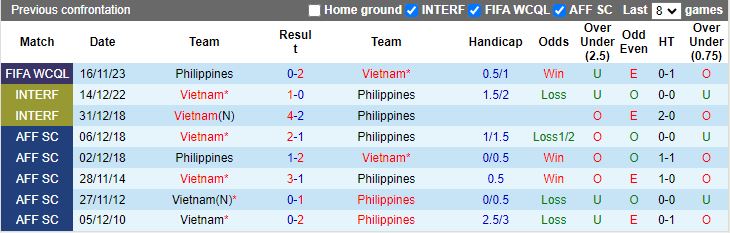 Nhận định Việt Nam vs Philippines, 19h00 ngày 6/6 - Ảnh 3